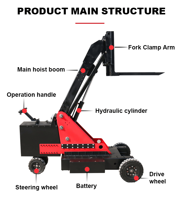 1748396510122368.gif Xe nâng điện dạng ống lồng Tank_07.gif